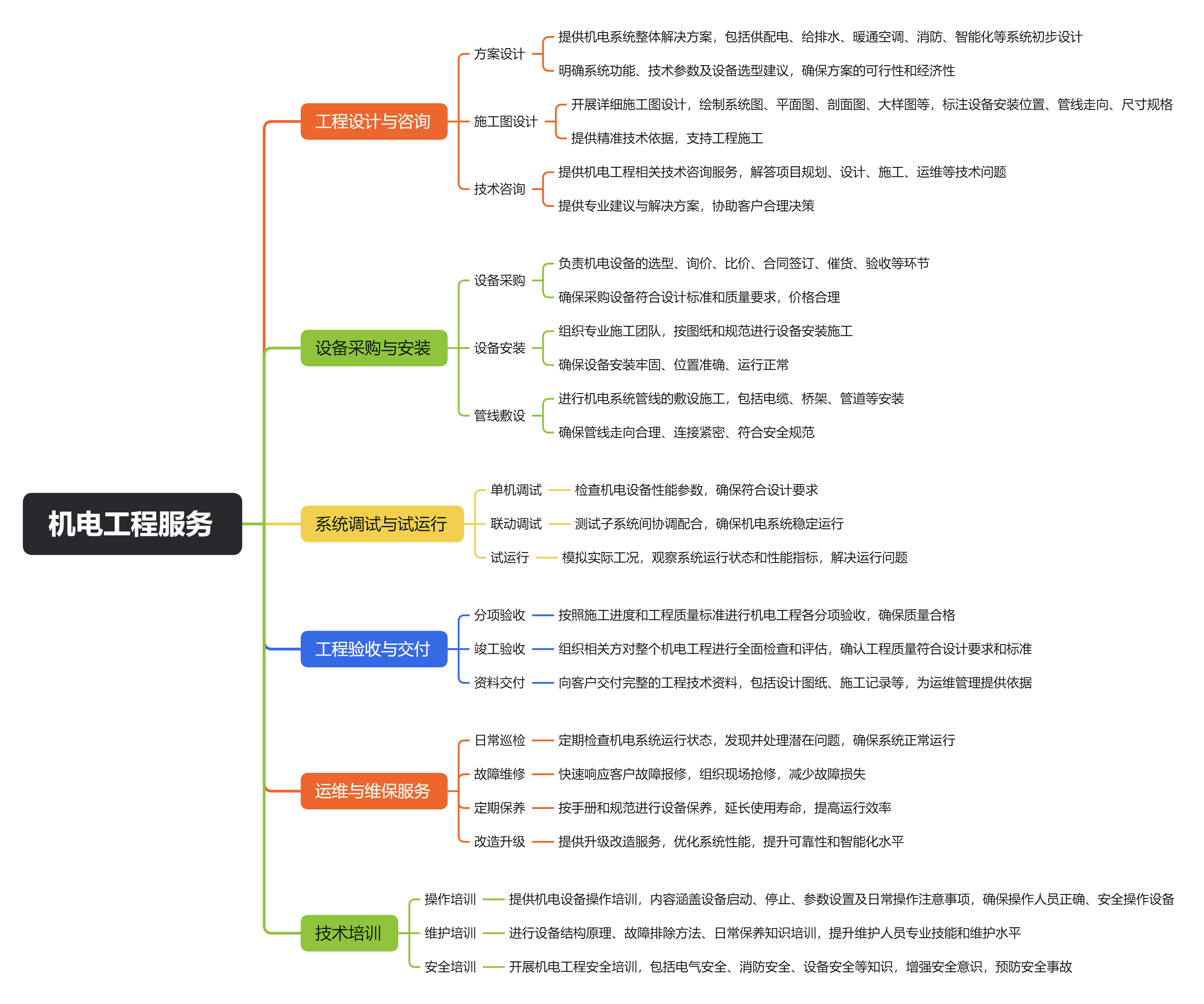 机电工程服务.png