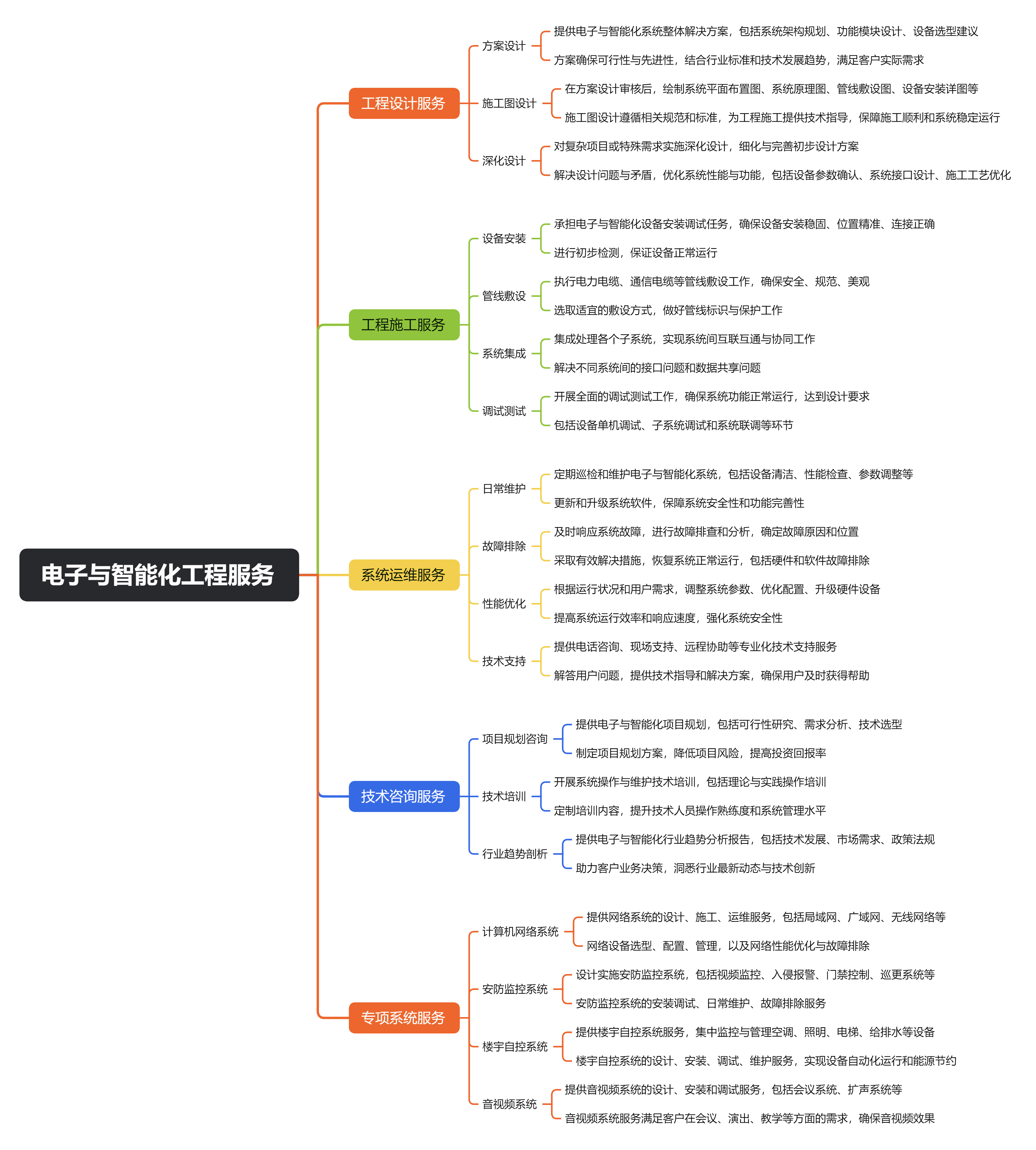 电子与智能化工程服务.png